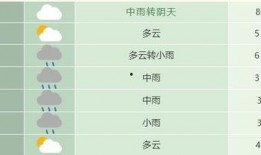 天气爆料最新消息今天新闻,暴雨预警升级！最新天气资讯速览今日新闻